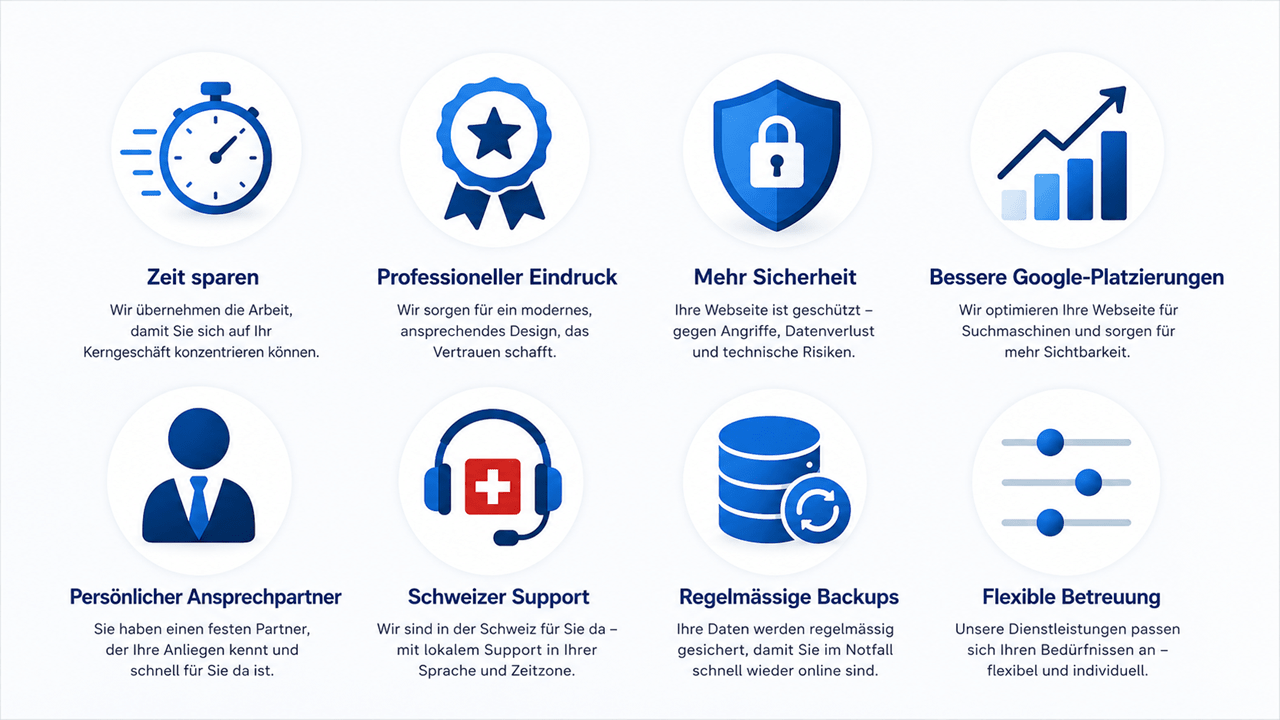 Vorteile unserer Betreuung: Moderne Infografik im 16:9-Format mit acht blauen Symbolen auf hellem Hintergrund. Dargestellt werden die Vorteile Zeit sparen, Professioneller Eindruck, Mehr Sicherheit, Bessere Google-Platzierungen, Persönlicher Ansprechpartner, Schweizer Support, Regelmässige Backups und Flexible Betreuung. Die Grafik vermittelt die Vorteile einer professionellen Webseiten-, Hosting-, SEO- und IT-Betreuung für Unternehmen und KMU.