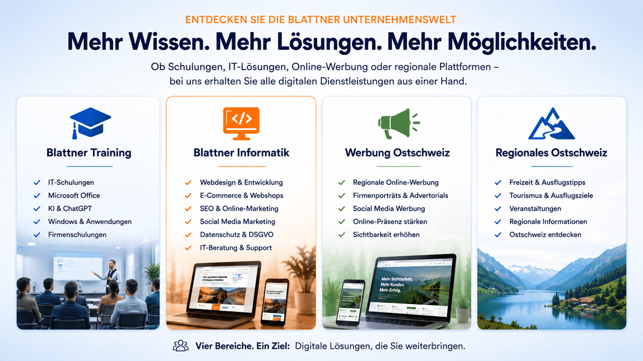 Banner mit der Überschrift «Entdecken Sie die Blattner Unternehmenswelt» und dem Haupttitel «Mehr Wissen. Mehr Lösungen. Mehr Möglichkeiten.». Darunter der Text: «Ob Schulungen, IT-Lösungen, Online-Werbung oder regionale Plattformen – bei uns erhalten Sie alle digitalen Dienstleistungen aus einer Hand.» Darunter werden vier Unternehmensbereiche in übersichtlichen Kacheln vorgestellt: Blattner Training mit den Schwerpunkten IT-Schulungen, Microsoft Office, KI & ChatGPT, Windows & Anwendungen sowie Firmenschulungen. Im unteren Bereich ist eine Schulungsszene mit einem Dozenten vor einer Gruppe von Kursteilnehmenden zu sehen. Blattner Informatik mit den Dienstleistungen Webdesign & Entwicklung, E-Commerce & Webshops, SEO & Online-Marketing, Social Media Marketing, Datenschutz & DSGVO sowie IT-Beratung & Support. Abgebildet sind ein Laptop und ein Smartphone mit einer modernen Webseite. Werbung Ostschweiz mit den Angeboten Regionale Online-Werbung, Firmenporträts & Advertorials, Social Media Werbung, Online-Präsenz stärken und Sichtbarkeit erhöhen. Im unteren Bereich sind ein Laptop und ein Smartphone mit einer Werbeplattform dargestellt. Regionales Ostschweiz mit den Themen Freizeit & Ausflugstipps, Tourismus & Ausflugsziele, Veranstaltungen, Regionale Informationen und Ostschweiz entdecken. Im Hintergrund ist eine idyllische Berg- und Seenlandschaft zu sehen. Am unteren Rand steht der Leitsatz: «Vier Bereiche. Ein Ziel: Digitale Lösungen, die Sie weiterbringen.»