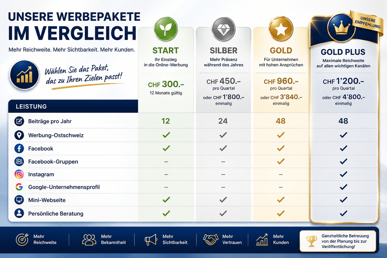 Unsere Werbepakete im Vergleich