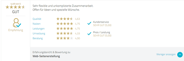 rogrammierung Webseite www.funktionsart.ch