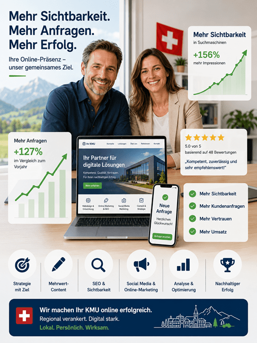 Mehr Sichtbarkeit. Mehr Anfragen. Mehr Erfolg. – Online-Marketing für Schweizer KMU: Ein sympathisches Unternehmerpaar sitzt vor Laptop und Smartphone mit einer modernen Unternehmenswebseite. Grafiken zeigen steigende Sichtbarkeit, mehr Kundenanfragen und hervorragende Bewertungen. Symbole für Strategie, Content, SEO, Social Media, Analyse und nachhaltigen Erfolg unterstreichen professionelle Online-Marketing-Dienstleistungen für Schweizer KMU.
